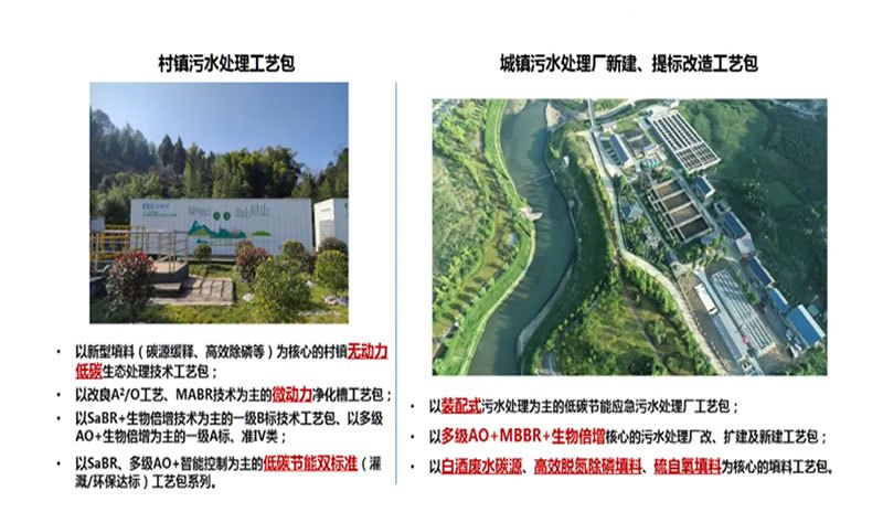 喜讯 | 阁林环保荣登2022年“科创中国”新锐企业榜单